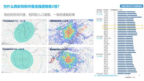 中国城市规划设计研究院：智慧感知 Tod的高质量发展之路 先导研报