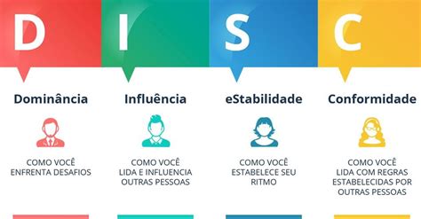 As Diferenças De Comportamentais E Análise De Perfil Comportamental Disc