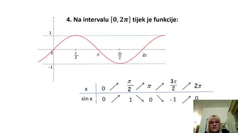 Matematika R S Grafovi Trigonometrijskih Funkcija Dio Youtube