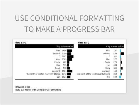 Use Conditional Formatting To Make A Progress Bar Excel Template And