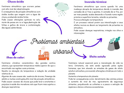 Mapas Mentais Sobre Problemas Ambientais Study Maps