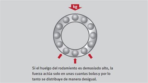 Sabes cómo ajustar rodamientos