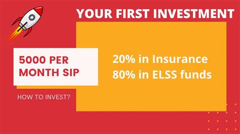 Best Sip Plan How To Invest Rs Per Month In Your S And S