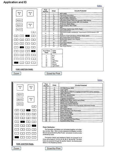 Fuse Box Location 2005 Ford Taurus