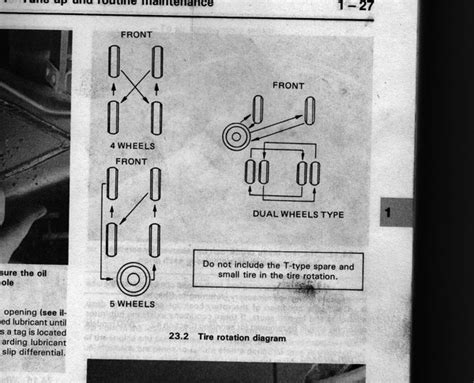 Nissan tire rotation pattern