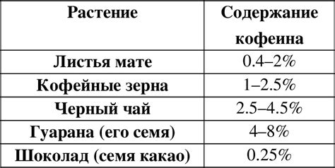 Ксантины. Yerba Mate: Мате. Матэ. Мати. 9000 лет парагвайского чая