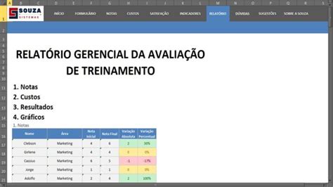 Avaliação de Treinamento SOUZA Sistemas