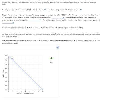 Solved Suppose There Is Some Hypothetical Closed Economy In Chegg