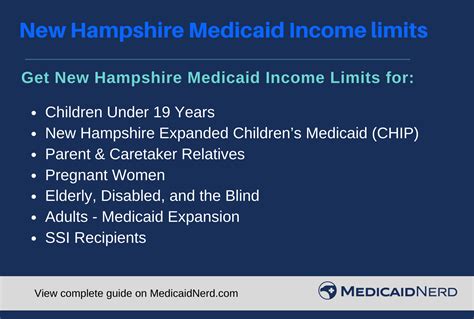 New Hampshire Medicaid Income Limits - 2023 - Medicaid Nerd