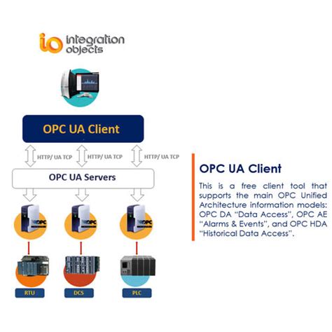 Ua Software Opc Ua Client Integration Objects Monitoring Opc