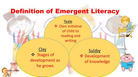 Emergent Literacy And Theories Of Learning Ppt