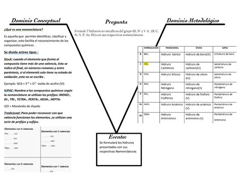 Practica De Hidruros Y A Cidos Terminada Formule Hidruros No Met