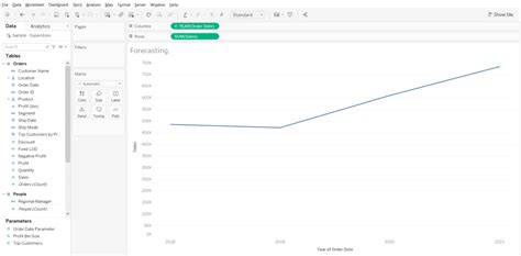 Tableau - Forecasting - Lets Viz technologies | Top Data Analytics Company 2024 | PowerBi ...