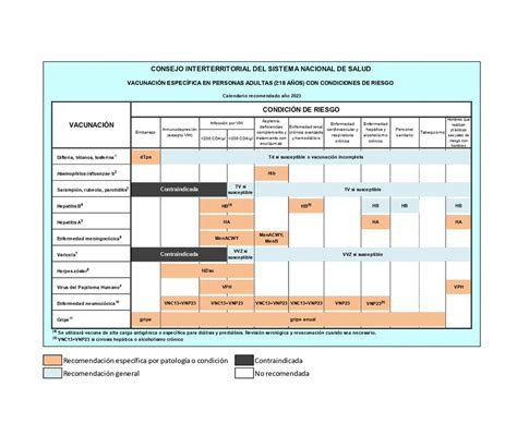 Ministerio De Sanidad On Twitter Conoces El Calendario Vacunal