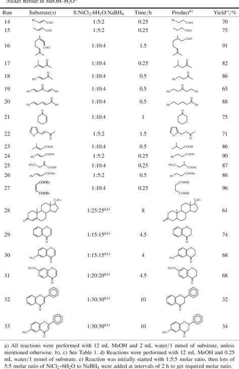 Table 2 From Chemoselective Reduction Of Unsaturated Aldehydes Ketones Carboxylic Acids