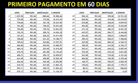 Tabela SAC ou Price qual é a melhor forma de amortização Quero