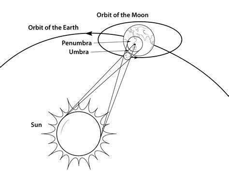 Free Printable Eclipse Coloring Pages Solar And Lunar Eclipse