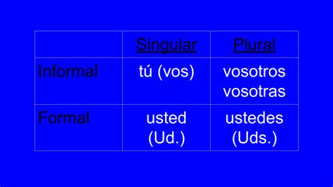 Tu Or Usted Formal And Informal Pronouns In Spanish My Bilingual Life