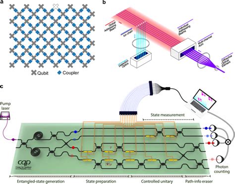 Examples Of Quantum Computing Architectures A Qubits