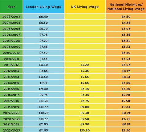 National Wage Rates 2024 Amie Ariadne