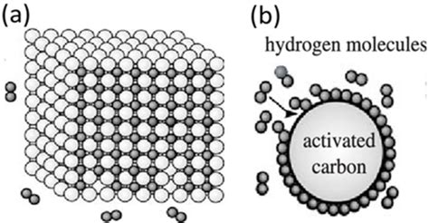 Figure 1 From An Overview Of The Recent Advances Of Additive Improved Mg Bh4 2 For Solid State