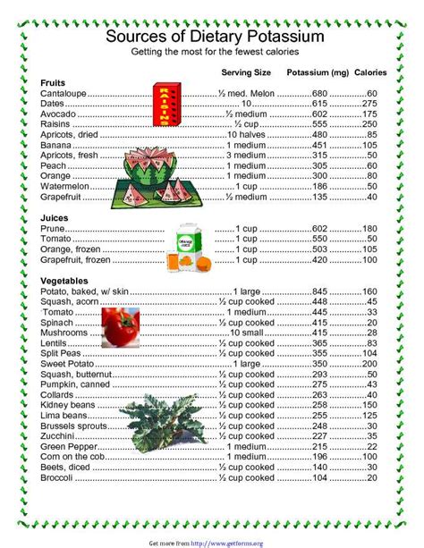 High Potassium Foods Chart