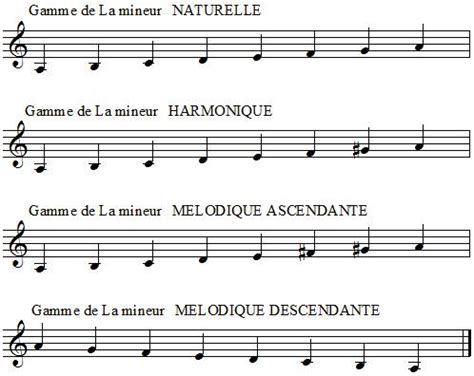 Connaitre La Tonalit D Une Partition Apprendre Le Solf Ge