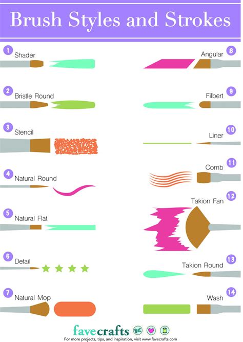 The Ultimate Guide to Paint Brush Types | FaveCrafts.com