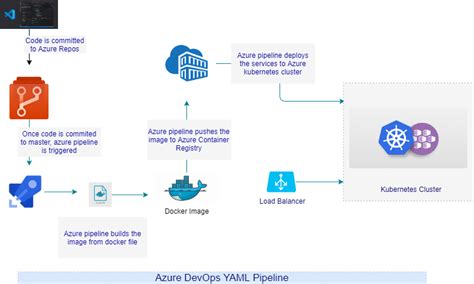 How To Deploy An App In Kubernetes