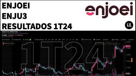 Enjoei Resultados T Vale Investir Nas A Es Enju An Lise