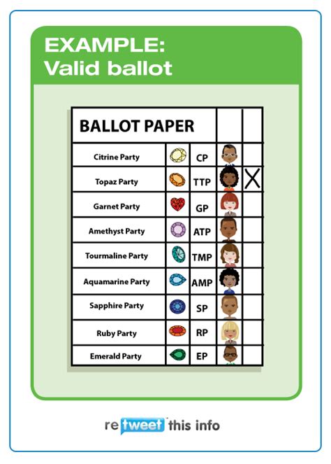 Sample Ballot Paper For Borough Fake Ballot Paper Sample In