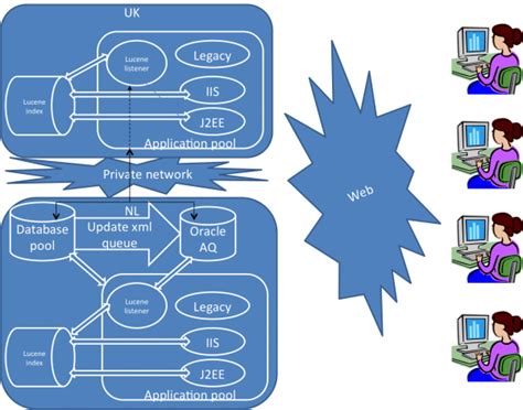 Improving Search & Query with Lucene (2) - Xebia