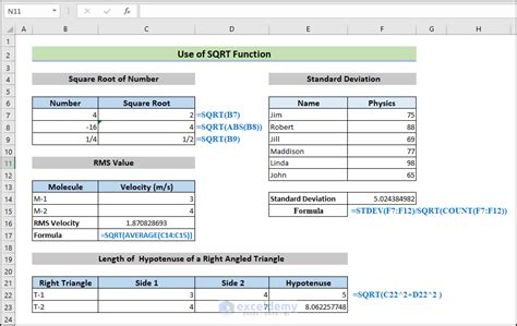 How To Use Sqrt Function In Excel Exceldemy