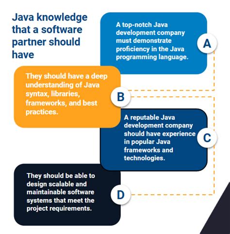 Skills That A Java Development Company Must Have Rootstack