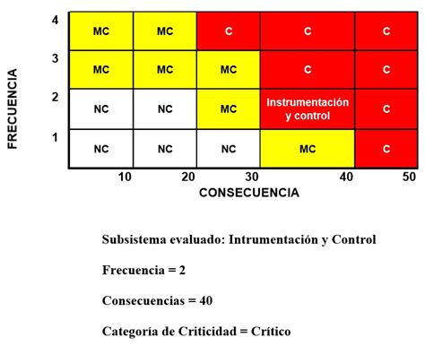 Ejemplo Pr Ctico Para Realizar Un An Lisis De Criticidad