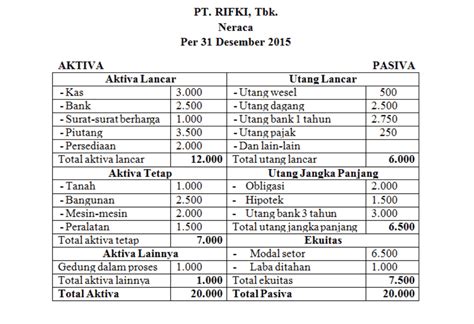 Komponen Dan Contoh Laporan Keuangan Untuk Perusahaan Mebel