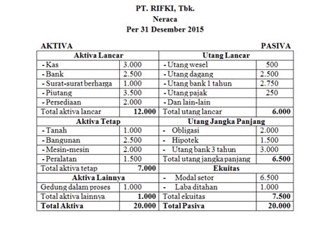 Contoh Laporan Keuangan Perusahaan Dagang Pdf Perumperindo Co Id