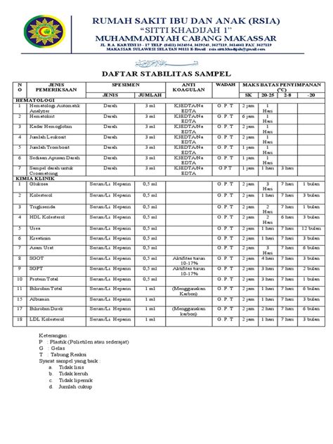 Daftar Stabilitas Sampel | PDF