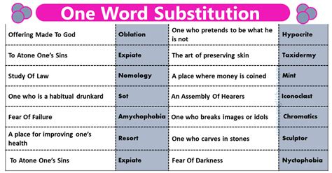 300 One Word Substitution In English For Exams