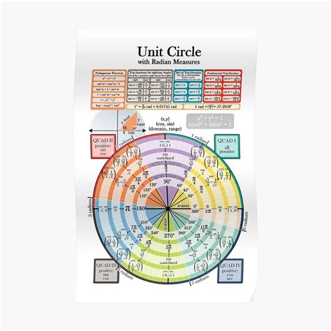 Trig Circle
