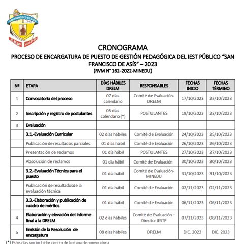 Instituto Superior Tecnol Gico De Lima Sur San Francisco De As S