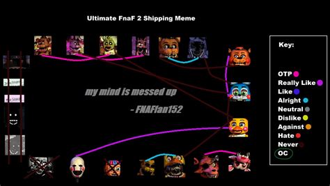 Ultimate Fnaf 2 Shipping Meme By Fnaffan152 On Deviantart