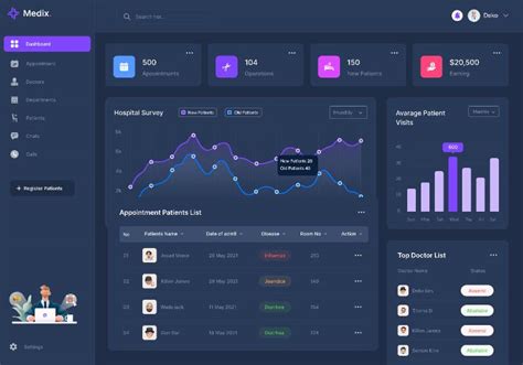 Medical Management Figma Dashboard Ui4free