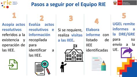 Tema Identificaci N De Iiee Ppt Descargar