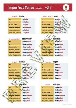 Spanish Imperfect Tense Conjugation Charts For 20 Regular Preterite