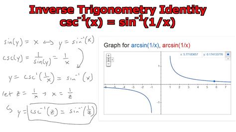 Inverse Trigonometry Identity Arccscx Arcsin1x Youtube