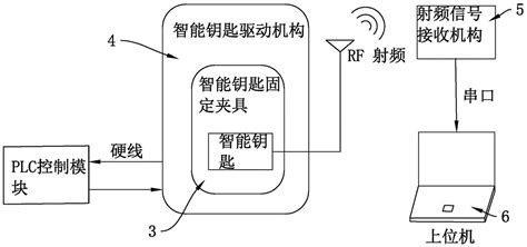 一种智能钥匙电池寿命检测装置及方法与流程