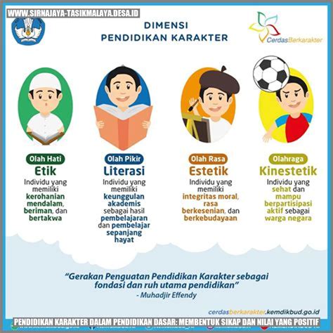 Pendidikan Karakter Dalam Pendidikan Dasar Membentuk Sikap Dan Nilai