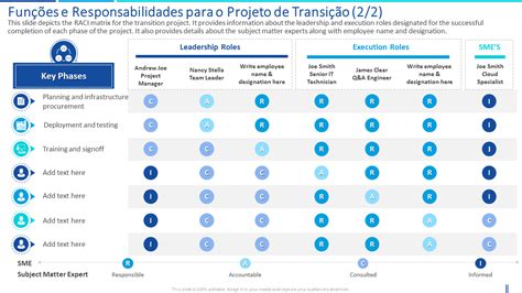 Os Principais Modelos De Fun Es E Responsabilidades Do Projeto