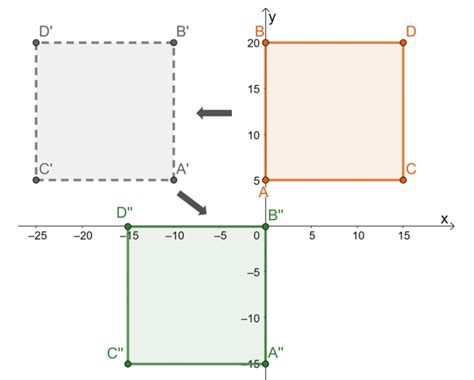 Rigid Transformation Definition Types And Examples The Story Of